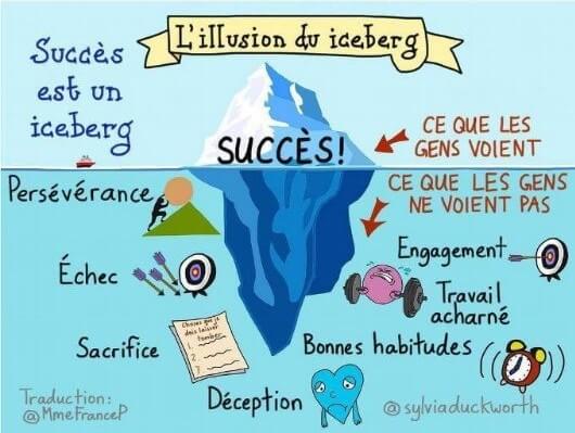 l'iceberg du succès