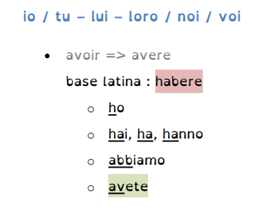Habere latin - verbe en italien avere